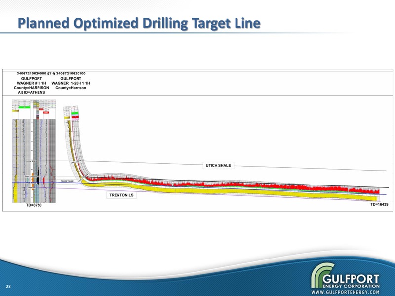 November 2012 Corporate Update – Gulfport Energy Corp. – slide 22