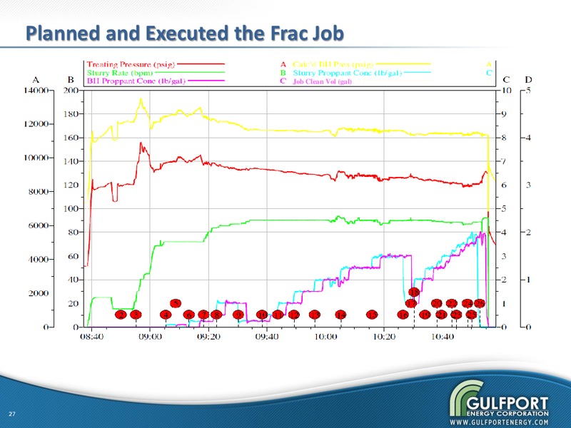 DUGEAST – Gulfport Energy Corp. – slide 26