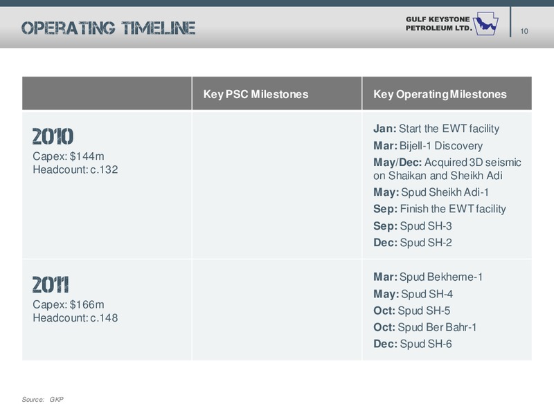 MACQUARIE O & G EXPLORERS – Gulf Keystone Petroleum Ltd. – slide 10