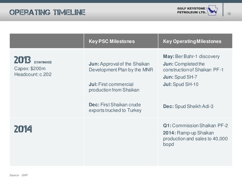 MACQUARIE O & G EXPLORERS – Gulf Keystone Petroleum Ltd. – slide 12