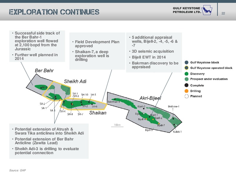 MACQUARIE O & G EXPLORERS – Gulf Keystone Petroleum Ltd. – slide 22