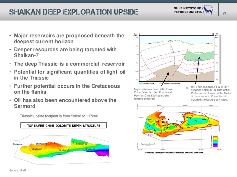 MACQUARIE O & G EXPLORERS – Gulf Keystone Petroleum Ltd. – slide 23