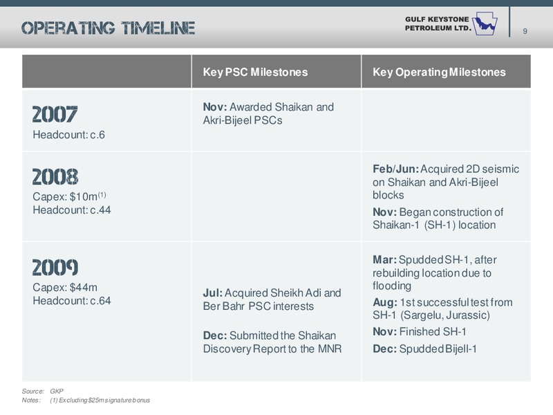 MACQUARIE OIL AND GAS EXPLORERS – Gulf Keystone Petroleum Ltd. – slide 9