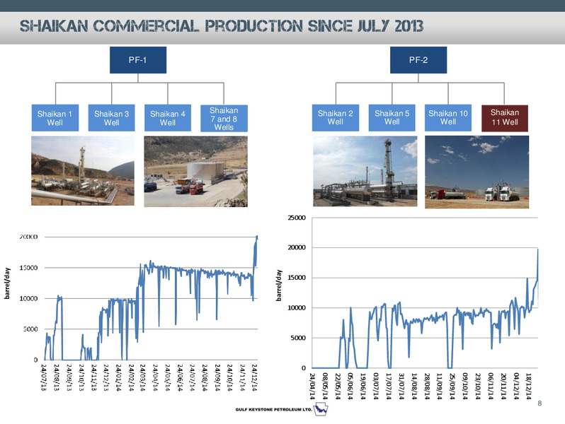 Investor Presentation – Gulf Keystone Petroleum Ltd. – slide 9