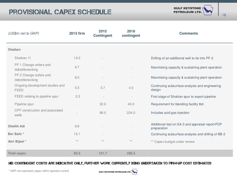 Investor Presentation – Gulf Keystone Petroleum Ltd. – slide 19