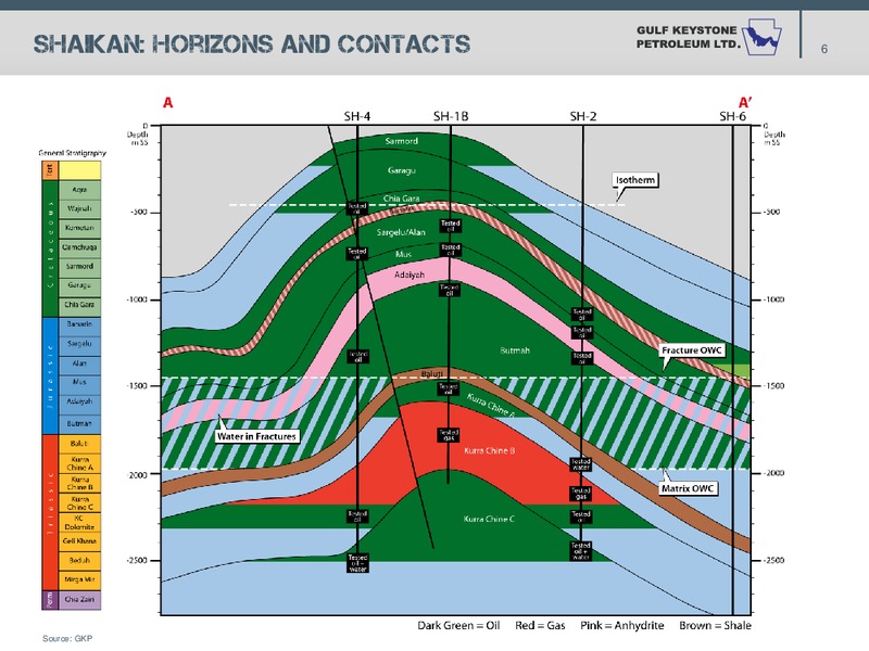 SHAIKAN IN TRANSITION – Gulf Keystone Petroleum Ltd. – slide 6