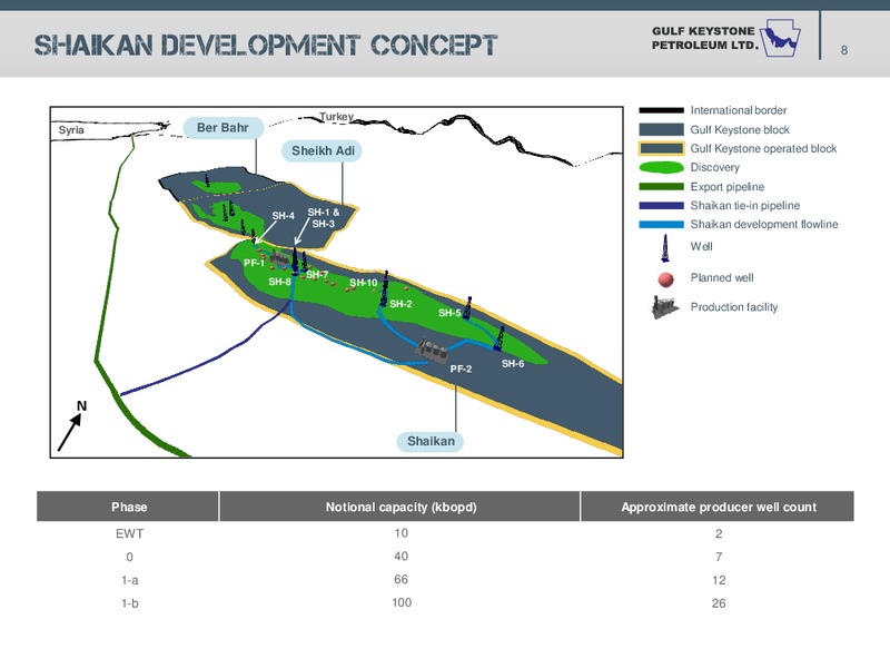 SHAIKAN IN TRANSITION – Gulf Keystone Petroleum Ltd. – slide 8