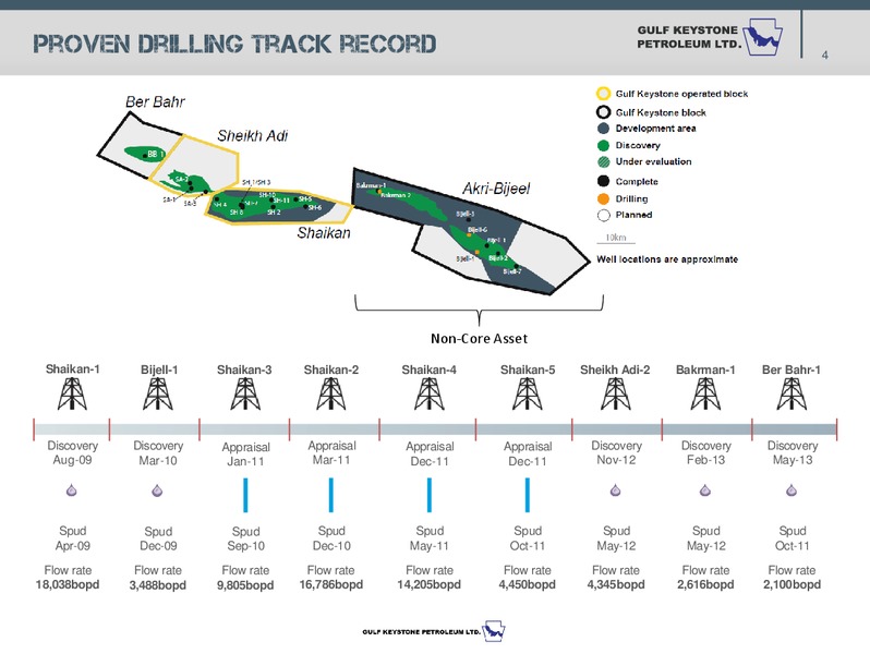 APRIL 2015 INVESTOR PRESENTATION – Gulf Keystone Petroleum Ltd. – slide 5