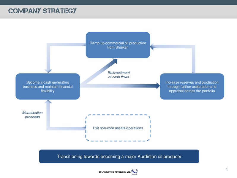 APRIL 2015 INVESTOR PRESENTATION – Gulf Keystone Petroleum Ltd. – slide 7