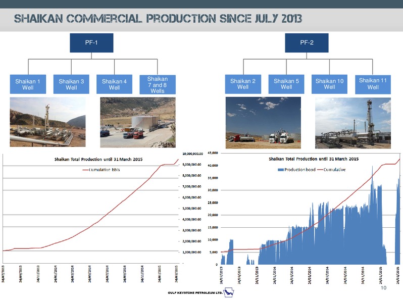 APRIL 2015 INVESTOR PRESENTATION – Gulf Keystone Petroleum Ltd. – slide 11