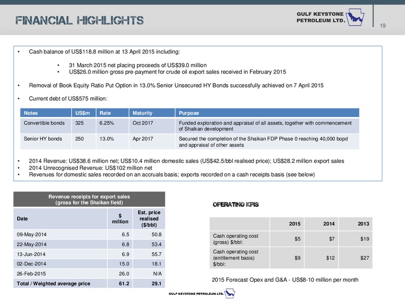 APRIL 2015 INVESTOR PRESENTATION – Gulf Keystone Petroleum Ltd. – slide 20