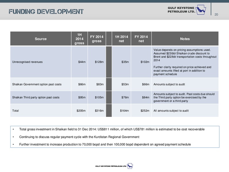 APRIL 2015 INVESTOR PRESENTATION – Gulf Keystone Petroleum Ltd. – slide 21