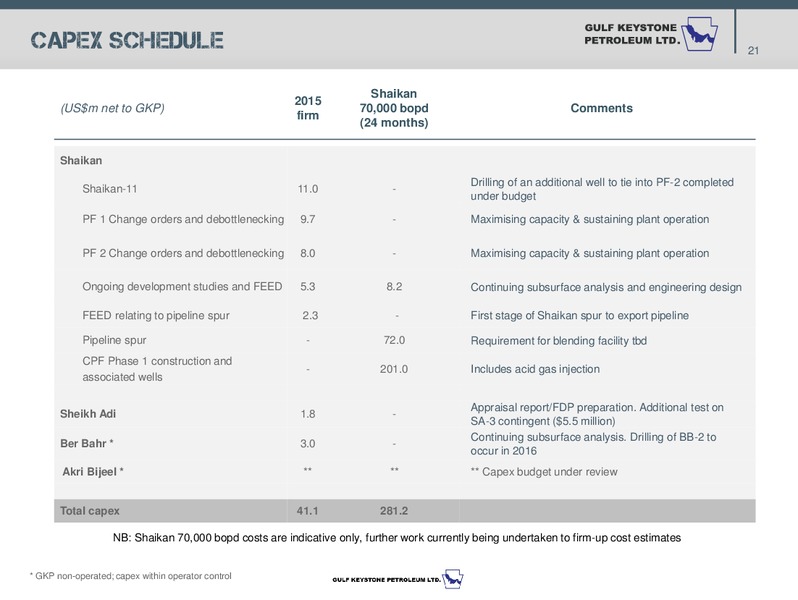 APRIL 2015 INVESTOR PRESENTATION – Gulf Keystone Petroleum Ltd. – slide 22