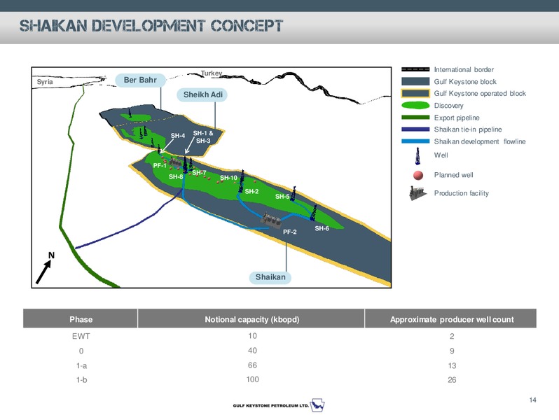 INVESTOR PRESENTATION – Gulf Keystone Petroleum Ltd. – slide 15