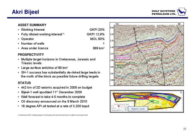 INVESTOR PRESENTATION – Gulf Keystone Petroleum Ltd. – slide 24