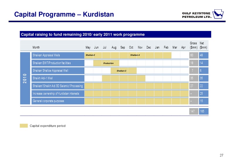 INVESTOR PRESENTATION – Gulf Keystone Petroleum Ltd. – slide 26