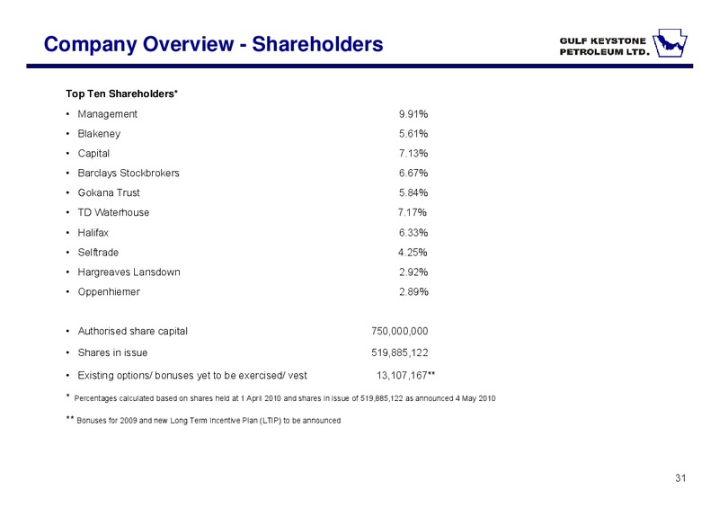 INVESTOR PRESENTATION – Gulf Keystone Petroleum Ltd. – slide 30