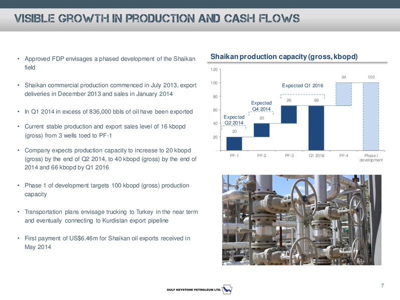 Investor Presentation – Gulf Keystone Petroleum Ltd. – slide 8