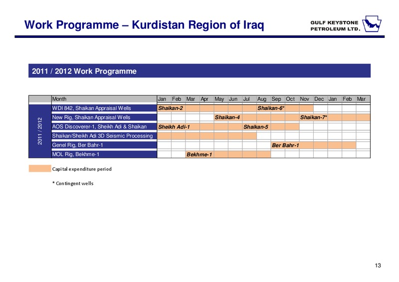 ANNUAL GENERAL MEETING – Gulf Keystone Petroleum Ltd. – slide 13