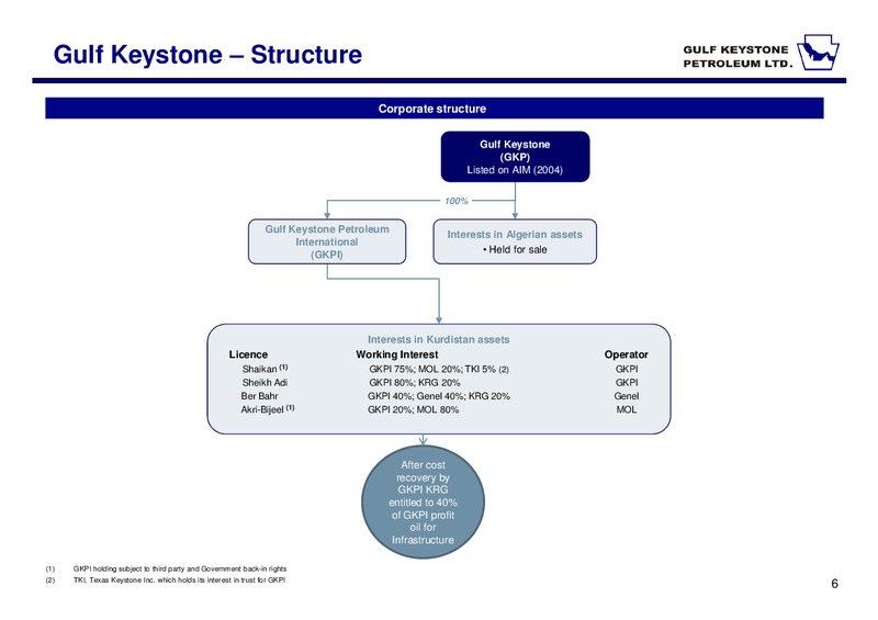 INVESTOR PRESENTATION – Gulf Keystone Petroleum Ltd. – slide 6