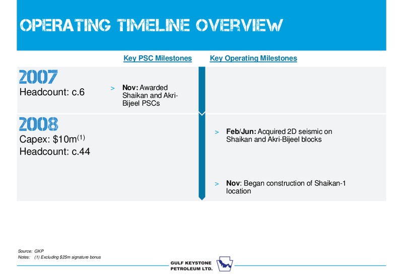 INVESTOR DAY – Gulf Keystone Petroleum Ltd. – slide 9