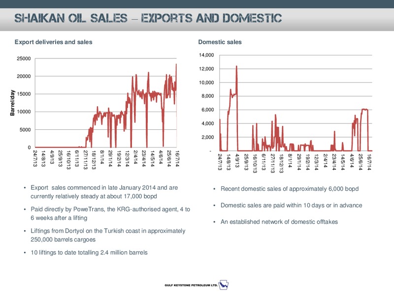 AGM Operational Update – Gulf Keystone Petroleum Ltd. – slide 8