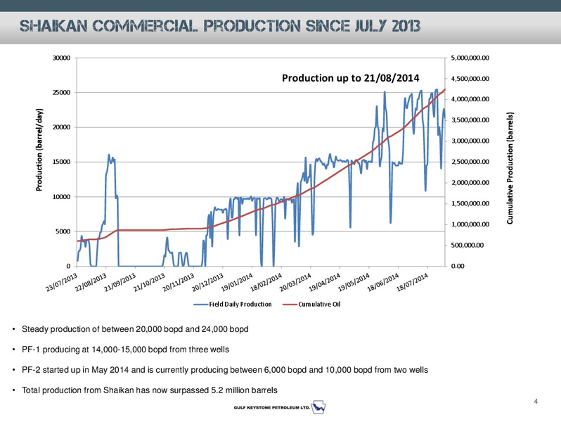2014 HALF YEAR REPORT – Gulf Keystone Petroleum Ltd. – slide 5