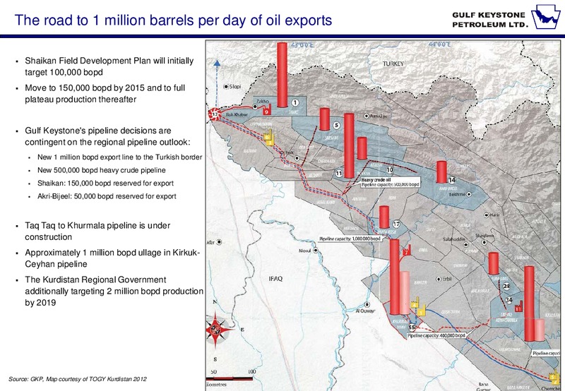 Half Year Report September 2012 – Gulf Keystone Petroleum Ltd. – slide 12