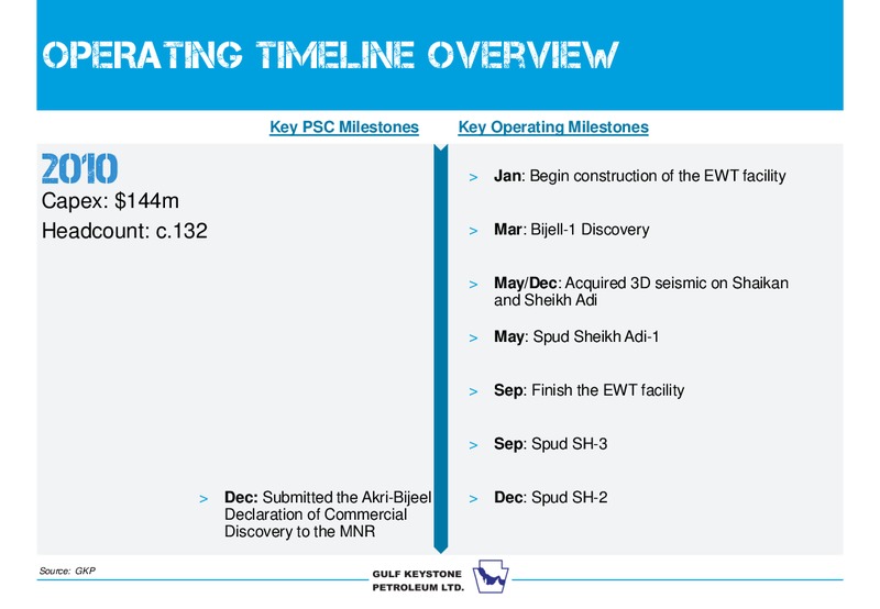INTERIM RESULTS – Gulf Keystone Petroleum Ltd. – slide 10