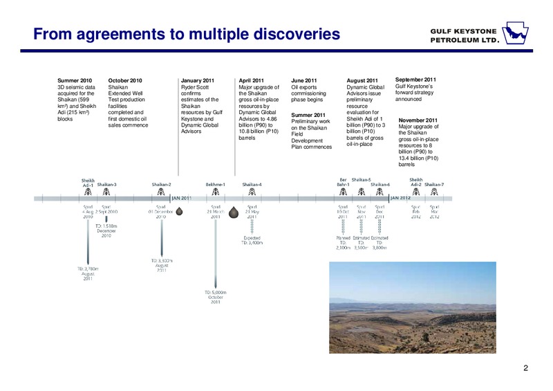 INVESTOR PRESENTATION – Gulf Keystone Petroleum Ltd. – slide 3