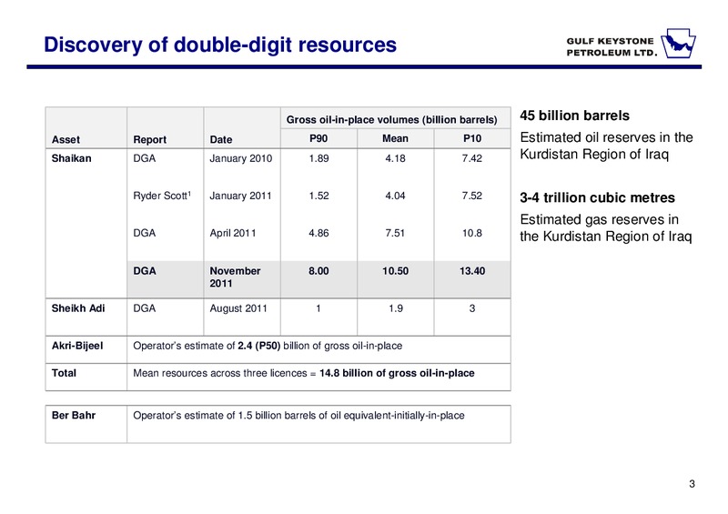 INVESTOR PRESENTATION – Gulf Keystone Petroleum Ltd. – slide 4