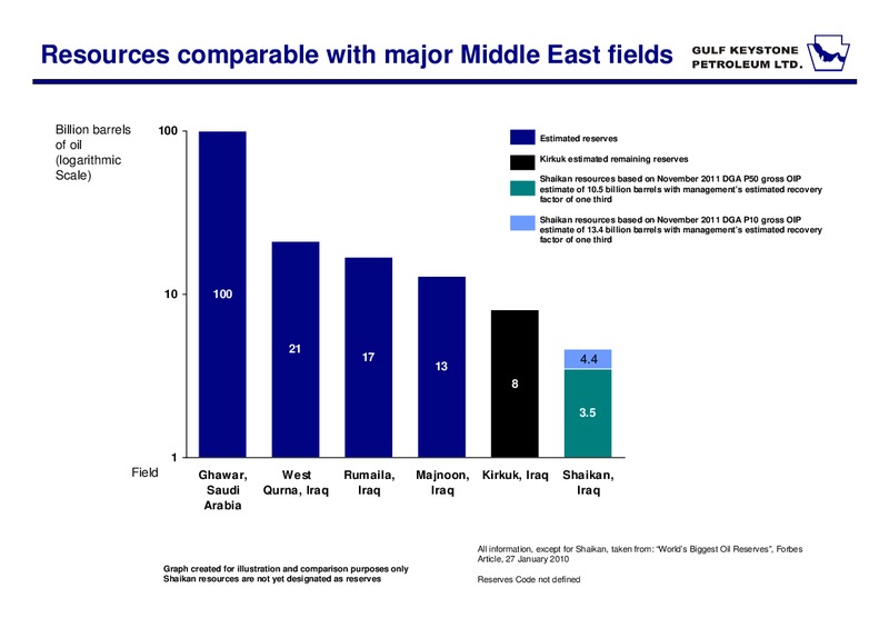 INVESTOR PRESENTATION – Gulf Keystone Petroleum Ltd. – slide 6