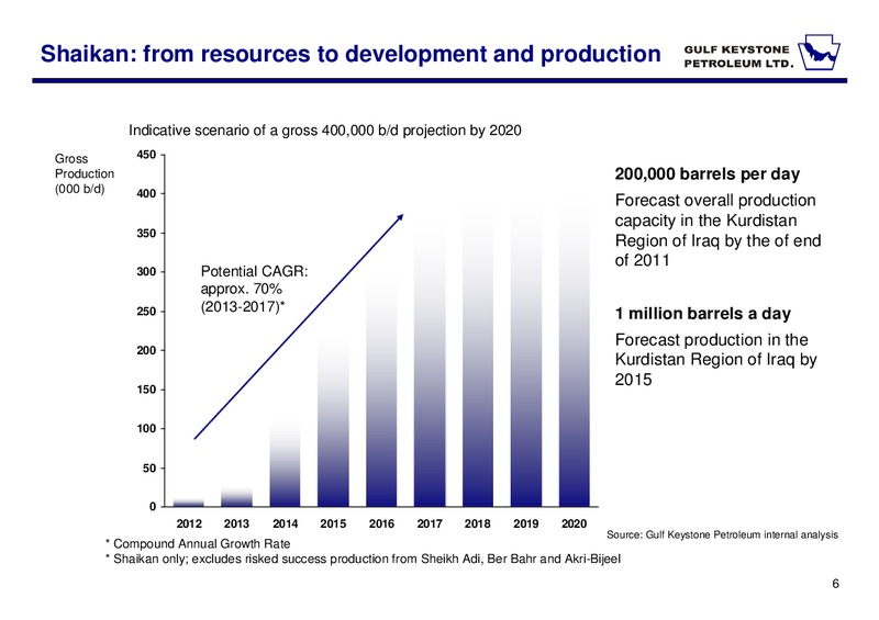 INVESTOR PRESENTATION – Gulf Keystone Petroleum Ltd. – slide 7