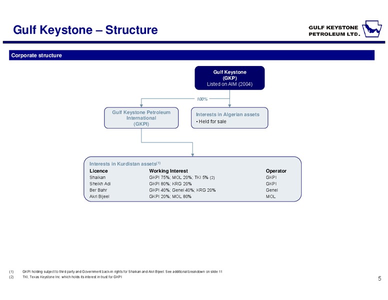 INVESTOR PRESENTATION – Gulf Keystone Petroleum Ltd. – slide 5