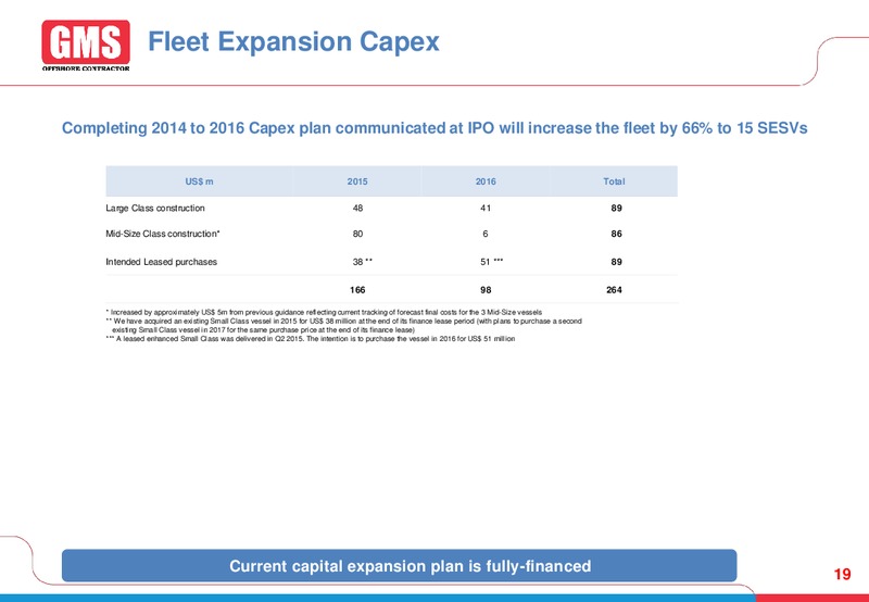 2014 FULL YEAR RESULTS – Gulf Marine Services Plc – slide 18