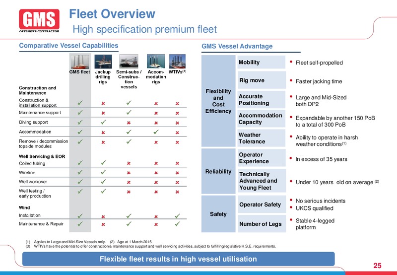 2014 FULL YEAR RESULTS – Gulf Marine Services Plc – slide 24