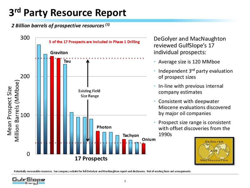 OGIS Investor Conference – Gulf Slope Energy Inc – slide 7