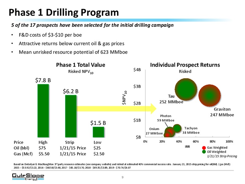 OGIS Investor Conference – Gulf Slope Energy Inc – slide 8