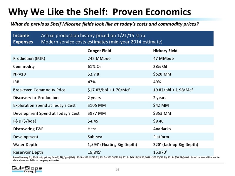 OGIS Investor Conference – Gulf Slope Energy Inc – slide 15