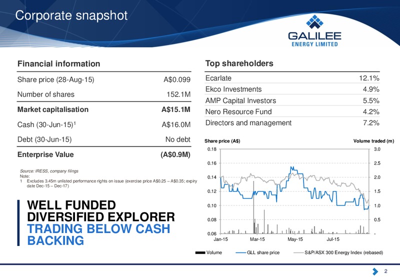 RIU Good Oil Conference – Galilee Energy – slide 2