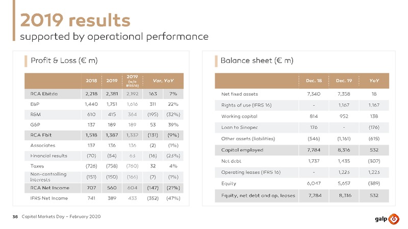 Capital Markets Day – Galp Energia – slide 38