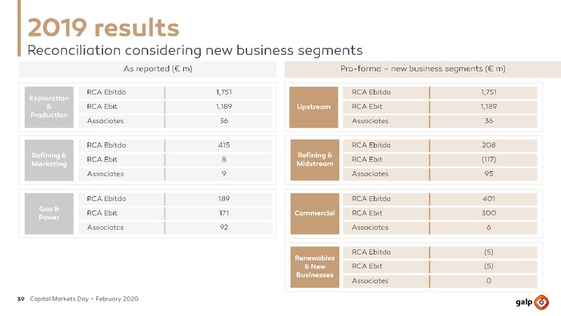 Capital Markets Day – Galp Energia – slide 39