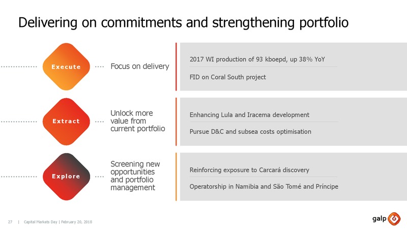 Capital Markets 2018 – Galp Energia – slide 26