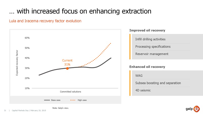 Capital Markets 2018 – Galp Energia – slide 30