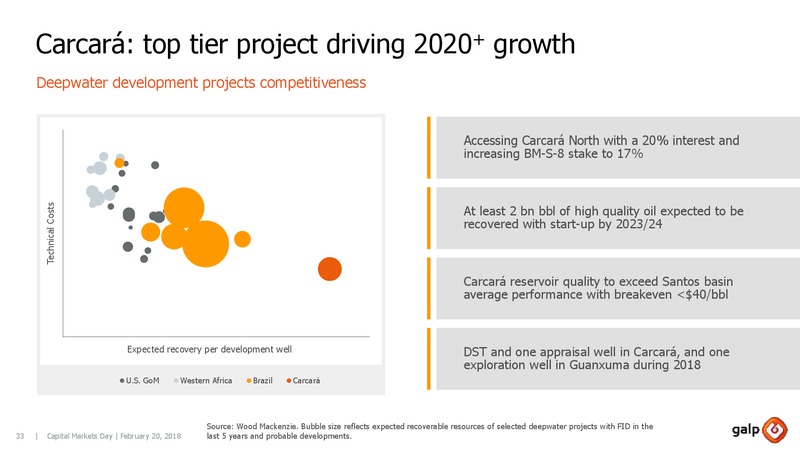 Capital Markets 2018 – Galp Energia – slide 32