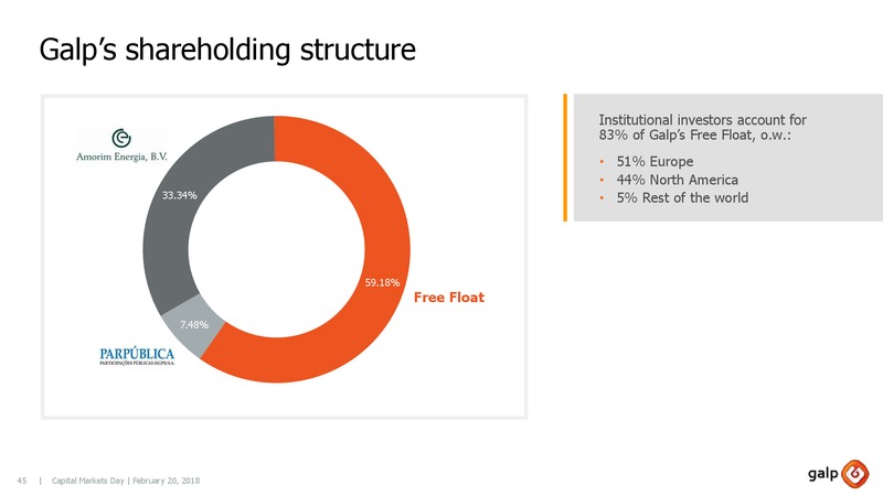 Capital Markets 2018 – Galp Energia – slide 44