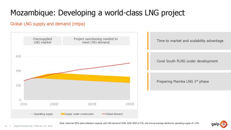 Capital Markets Day 2018 – Galp Energia – slide 9