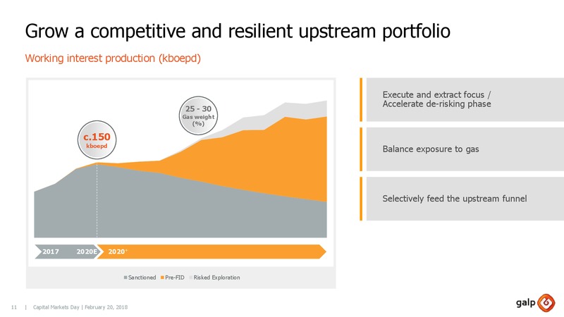 Capital Markets Day 2018 – Galp Energia – slide 10