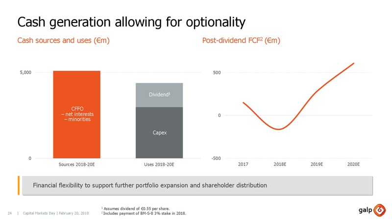 Capital Markets Day 2018 – Galp Energia – slide 23