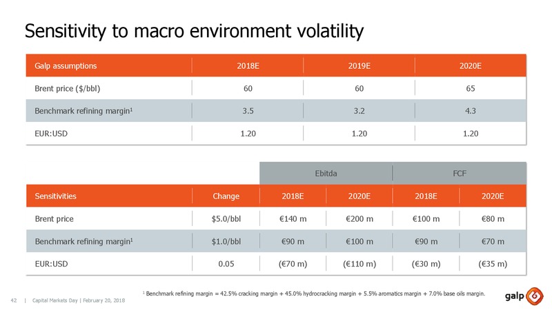 Capital Markets Day 2018 – Galp Energia – slide 41